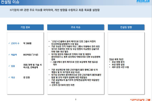 [일터혁신컨설팅]건축설계 중소기업의 임금체계개선 컨설팅 사례